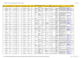 GSB Matrimonial Directory" Compiled By: Sambhandhu,C/O Bangalore Sri Kashi Math