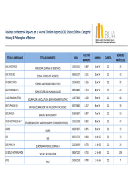 Revistas Con Factor De Impacto En El Journal Citation Reports (JCR). Science Edition. Categoría: History & Philosophie of S