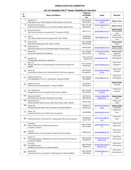 1 KERALA STATE HAJ COMMITTEE LIST of TRAINERS for 2Nd