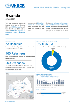 Jan 2020 – Operational Update – UNHCR Rwanda