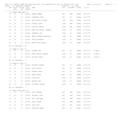 Cbse Jnv Result Sheet for Selection Test for Admission in Class Vi Session