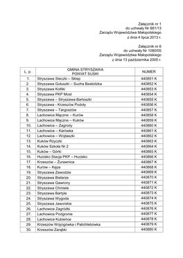 Załącznik Nr 1 Do Uchwały Nr 881/13 Zarządu Województwa Małopolskiego Z Dnia 4 Lipca 2013 R