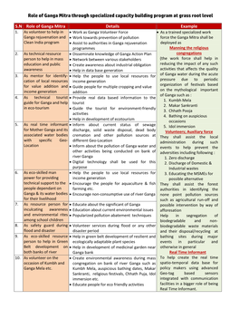 Role of Ganga Mitra Through Specialized Capacity Building Program at Grass Root Level