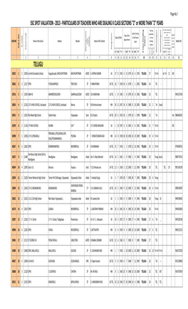 SSC SPOT VALUATION ‐ 2013 ‐ PARTICULARS of TEACHERS WHO ARE DEALING X CLASS SECTIONS 