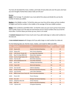 You Have All Calculated the Mean, Median, and Mode of Many Data Sets Over the Years, but Have You Ever Thought of What These Values Really Can Tell You?