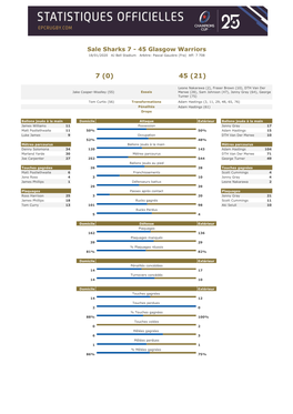 Sale Sharks 7 - 45 Glasgow Warriors 18/01/2020 AJ Bell Stadium Arbitre: Pascal Gauzère (Fra) Aff: 7 708