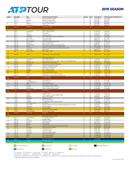 Week Start Date City Current Tournament Name Surface Draw