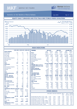 Stock Indices Main Indicators Equity Daily Turnover And