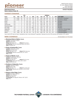 Current Standings Week 5 Schedule
