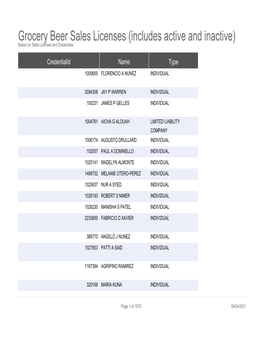 Grocery Beer Sales Licenses (Includes Active and Inactive) Based on State Licenses and Credentials