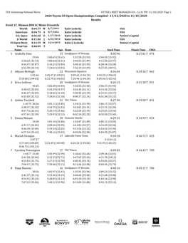 2020 Toyota US Open Championships-Compiled - 11/12/2020 to 11/14/2020 Results