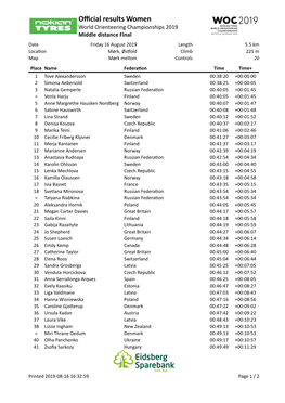 Official Results Women