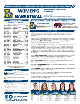 Women's Basketball Page 1/1 LA SALLE WOMEN’S BASKETBALL Combined Team Statistics As of Jan 08, 2021 All Games 2020-21 OVERALL STATISTICS