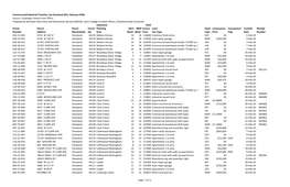 Commercial/Industrial Transfers, by Cleveland SPA, February 2020