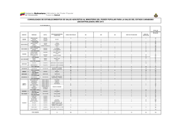 Consolidado De Establecimientos De Salud Adscritos Al Ministerio Del Poder Popular Para La Salud Del Estado Carabobo (Decentralizado) Año 2013