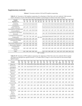 Supplementary Materials