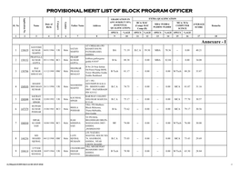 I Provisional Merit List of Block Program Officer
