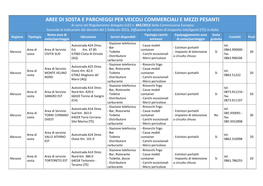 AREE DI SOSTA E PARCHEGGI PER VEICOLI COMMERCIALI E MEZZI PESANTI Ai Sensi Del Regolamento Delegato (UE) N