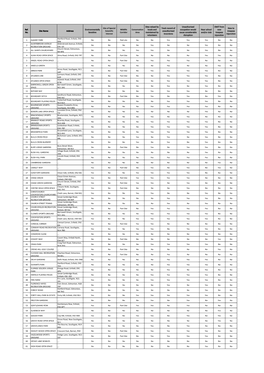 KM1 Site Locations (PDF)