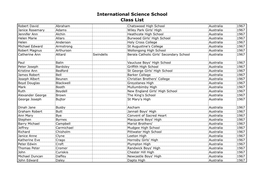 International Science School Class List