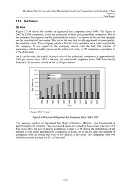 5.3.6. BUS COMPANY (1) Lima Figure 5.3-34 Shows the Number Of