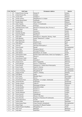 List of the Shortlisted Management Trainee 2076