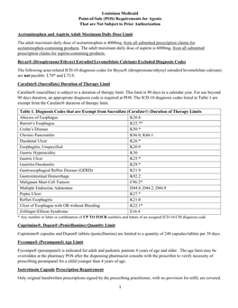 POS) Requirements for Agents That Are Not Subject to Prior Authorization