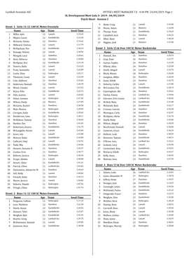 Larkhall Avondale ASC HY-TEK's MEET MANAGER 7.0 - 4:44 PM 24/04/2019 Page 1 SL Development Meet Gala 3- 2019 - 04/05/2019 Psych Sheet - Session 1