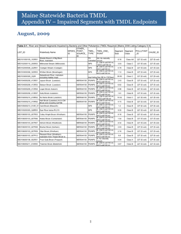 Maine Statewide Bacteria TMDL Appendix IV – Impaired Segments with TMDL Endpoints