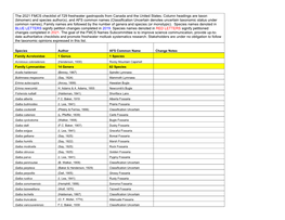 The 2021 FMCS Checklist of 729 Freshwater Gastropods from Canada and the United States