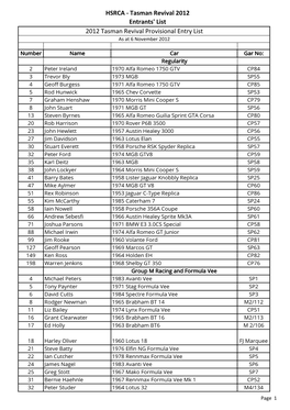 HSRCA - Tasman Revival 2012 Entrants' List 2012 Tasman Revival Provisional Entry List As at 6 November 2012