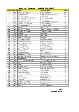 Merit List (Tentative) SINGLE GIRL CHILD