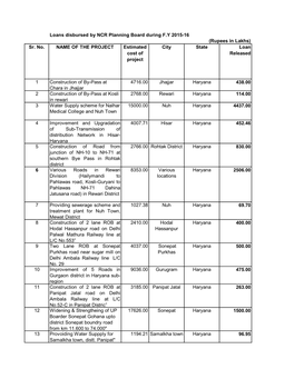 Loans Disbursed by NCR Planning Board During F.Y 2015-16 (Rupees in Lakhs) Sr
