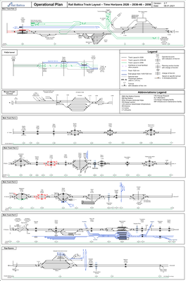 Legend Operational Plan Rail Baltica Track Layout – Time Horizons 2026