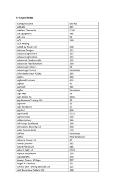 C= Covered Sites Company Name Site No 4AG Ltd 421 Aakland Chemicals C160 AB Equipment 466 AB Lime 52 ACC 160 ADF Milking ADLIB B