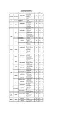 Risultati Ballottaggi 9 Giugno