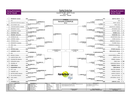 Family Circle Cup MAIN DRAW SINGLES Charleston, SC, USA April 10 - 18, 2010 Green Clay WTA Premier - $700,000