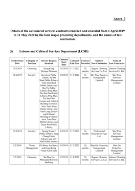 Annex 3 Details of the Outsourced Services Contracts Tendered And