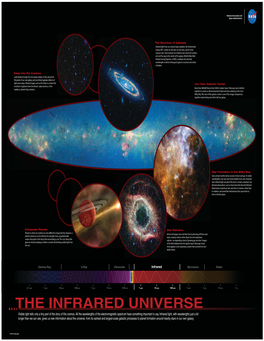 The Infrared Universe