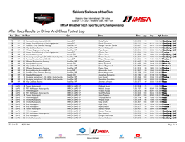 Fastest Laps by Driver and Class After Race