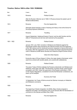 Timeline / Before 1800 to After 1930 / ROMANIA