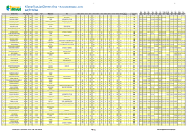 Klasyfikacja Generalna - Kaszuby Biegają 2016