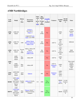 Comparison of AMD Chipsets