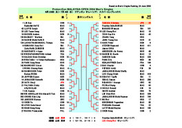 Proton-Eon MALAYSIA OPEN 2004 Men's Singles ６月２９日（火）-７月４日（日） クアンタン（マレーシア） スクパ・コンプレックス シー シー 世界 世界 ランク 名 前 国 ド 男子シングルス ド 名 前 国 ランク