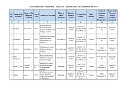 Accused Persons Arrested in Kottayam District from 26.05.2019To01.06.2019