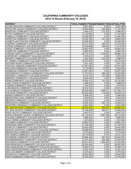 CALIFORNIA COMMUNITY COLLEGES 2013-14 Recalc (February 18, 2015)