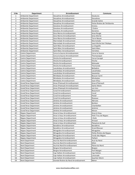 S.No Department Arrondissement Commune 1 Artibonite Department