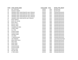 Copper Cause of Impairments Listed by Waterbody Name