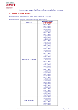 Number Ranges Assigned to Moroccan Telecommunications Operators