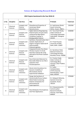 Science & Engineering Research Board